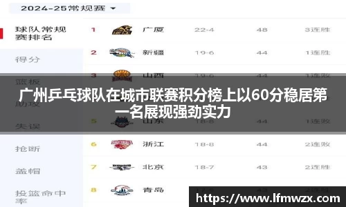 广州乒乓球队在城市联赛积分榜上以60分稳居第一名展现强劲实力